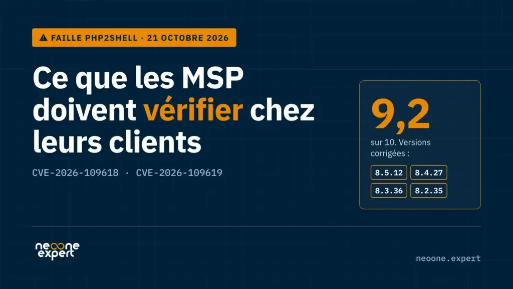 Visuel NeoOne Expert sur la faille PHP2Shell du 21 octobre 2026 (CVE-2026-109618 et CVE-2026-109619), note 9,2 sur 10 et versions corrigées 8.5.12, 8.4.27, 8.3.36 et 8.2.35